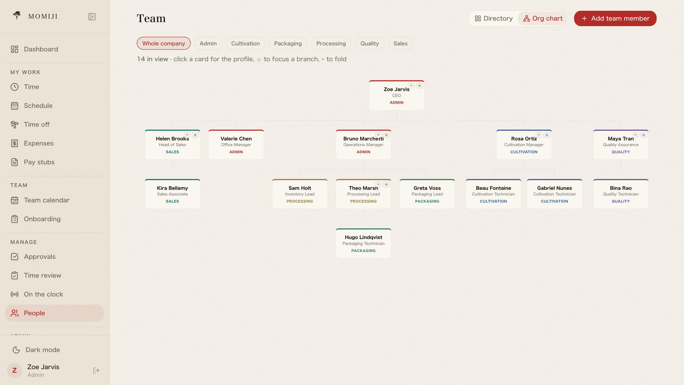 The org chart built from the manager chain: the CEO at the top, managers beneath, and each branch foldable by department.