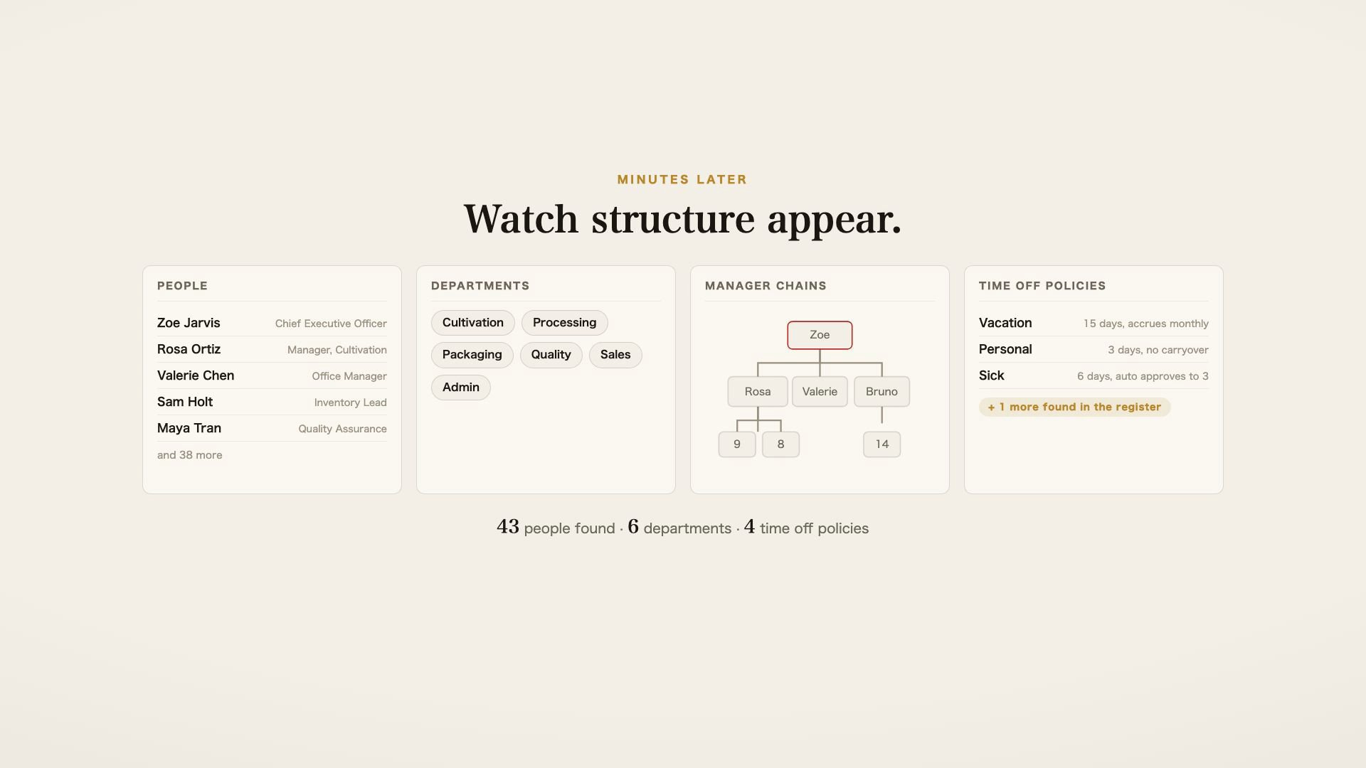 A Momiji screen resolving uploaded files into people, departments, manager chains, and time off policies.